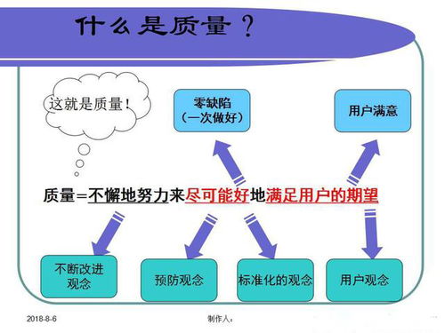 工廠管理培訓,質(zhì)量意識與質(zhì)量基礎知識