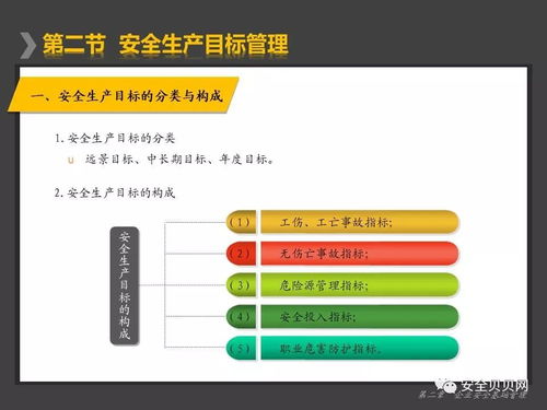 企業(yè)主要負責人 管理人員安全培訓