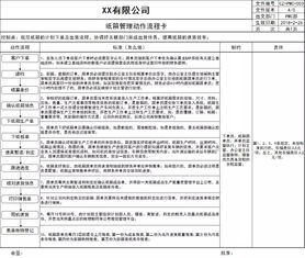 工廠管理培訓(xùn)案例 通過打造計劃鏈,大幅縮短出貨周期