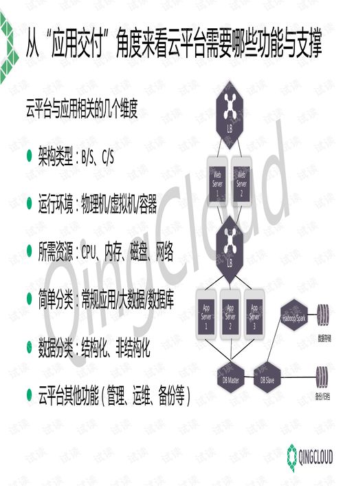 青云qingcloud云平臺及相關(guān)產(chǎn)品管理培訓(xùn)